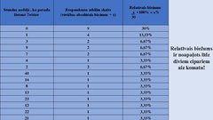 Prezentācija 'Statistikas  jēdzienu lietojums  pētījumos', 4.
