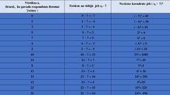 Prezentācija 'Statistikas  jēdzienu lietojums  pētījumos', 9.