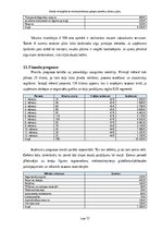 Biznesa plāns 'Mobilā velosipēdu un elektroskrejriteņu apkopes darbnīcas biznesa plāns Rīgā', 12.