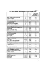 Referāts 'SIA "Citrus Solutions" finanšu analīze', 3.