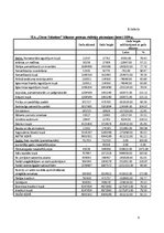 Referāts 'SIA "Citrus Solutions" finanšu analīze', 6.