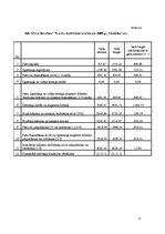 Referāts 'SIA "Citrus Solutions" finanšu analīze', 8.