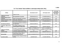 Referāts 'SIA "Citrus Solutions" finanšu analīze', 11.