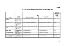 Referāts 'SIA "Citrus Solutions" finanšu analīze', 16.