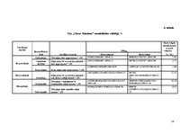 Referāts 'SIA "Citrus Solutions" finanšu analīze', 19.