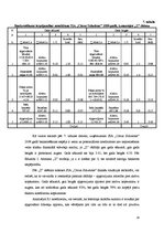 Referāts 'SIA "Citrus Solutions" finanšu analīze', 24.