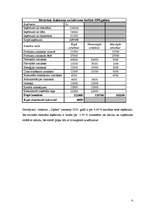 Referāts 'Viesnīcas finanšu rādītāju analīze', 6.