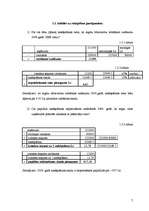 Referāts 'Viesnīcas finanšu rādītāju analīze', 7.