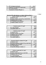 Referāts 'Viesnīcas finanšu rādītāju analīze', 12.