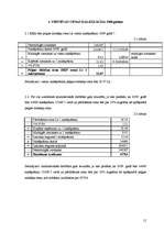 Referāts 'Viesnīcas finanšu rādītāju analīze', 15.