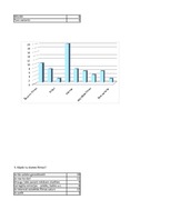 Paraugs 'Anketa, aptaujas kopsavilkums', 6.