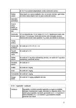 Konspekts 'Pārtikas piedevas', 17.