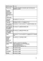 Konspekts 'Pārtikas piedevas', 20.