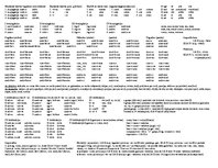 Konspekts 'Latīņu valodas gramatika', 1.