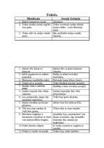 Konspekts 'Teātris mūsdienās un Senajā Grieķijā', 1.