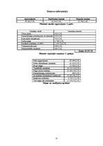 Biznesa plāns 'SIA "Veikaliņš"', 10.