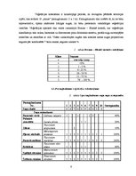 Prakses atskaite 'Industriālā piesārņojuma ietekme uz meža sistēmas komponentiem', 6.