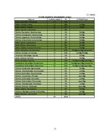Prakses atskaite 'Industriālā piesārņojuma ietekme uz meža sistēmas komponentiem', 15.