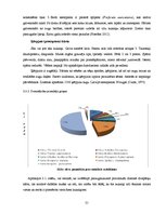 Prakses atskaite 'Industriālā piesārņojuma ietekme uz meža sistēmas komponentiem', 21.