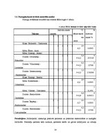 Prakses atskaite 'Industriālā piesārņojuma ietekme uz meža sistēmas komponentiem', 24.