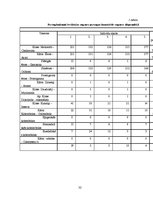 Prakses atskaite 'Industriālā piesārņojuma ietekme uz meža sistēmas komponentiem', 32.