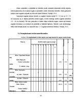 Prakses atskaite 'Industriālā piesārņojuma ietekme uz meža sistēmas komponentiem', 36.