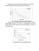 Prakses atskaite 'Industriālā piesārņojuma ietekme uz meža sistēmas komponentiem', 50.