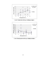 Prakses atskaite 'Industriālā piesārņojuma ietekme uz meža sistēmas komponentiem', 53.