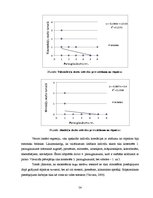 Prakses atskaite 'Industriālā piesārņojuma ietekme uz meža sistēmas komponentiem', 54.