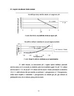 Prakses atskaite 'Industriālā piesārņojuma ietekme uz meža sistēmas komponentiem', 55.