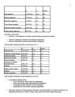 Konspekts 'Pašvaldību finanses', 3.