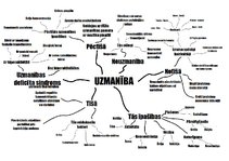 Konspekts 'Domu karte - uzmanība', 1.