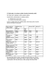 Konspekts 'Grāmatvedība, audits, eksāmena atbildes', 7.