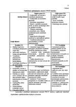 Referāts 'Tulkošanas pakalpojumu nozares apraksts', 12.