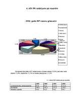 Referāts 'ASV ekonomika', 9.