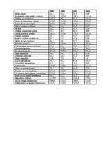 Referāts 'ASV ekonomika', 10.