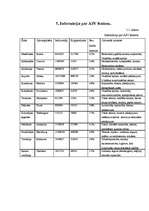 Referāts 'ASV ekonomika', 11.