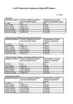 Referāts 'ASV ekonomika', 13.