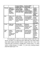 Referāts 'Reklāma žurnālos un televīzijā. Patērētāju attieksme', 10.