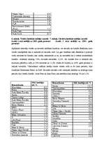 Referāts 'Reklāma žurnālos un televīzijā. Patērētāju attieksme', 18.