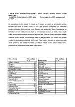 Referāts 'Reklāma žurnālos un televīzijā. Patērētāju attieksme', 19.