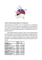 Referāts 'Reklāma žurnālos un televīzijā. Patērētāju attieksme', 30.