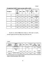 Referāts 'Laboratorijas darbu augsnes zinātnē pārskats', 16.