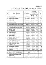 Referāts 'Hipotekārie kredīti un to pielietojuma iespējas', 40.