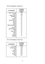 Referāts 'Vitamīni', 11.