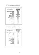 Referāts 'Vitamīni', 12.