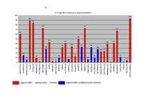 Referāts 'Pusaudžu priekšstats par agresiju', 21.