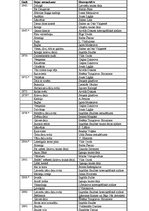 Referāts 'Latviešu tautas dejas sistematizētāja - Ingrīda Saulīte', 16.