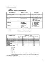 Biznesa plāns 'Jauna ēdināšanas uzņēmuma koncepcijas izstrāde', 9.