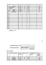 Biznesa plāns 'Jauna ēdināšanas uzņēmuma koncepcijas izstrāde', 22.